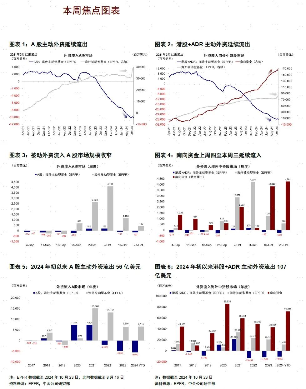 中金：被动资金流入大幅放缓 主动外资加速流出