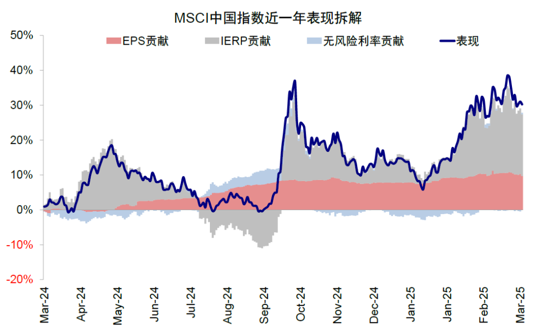 港股的下一步？中金：低迷时积极介入 亢奋时适度获利