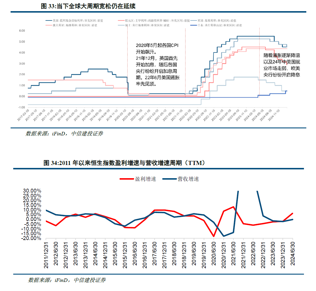 中信建投：港股当前最关键的七个问题