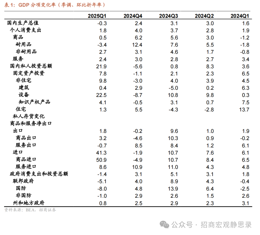 招商宏观:全球风险偏好回暖 关注鲍威尔对关税问题的表态