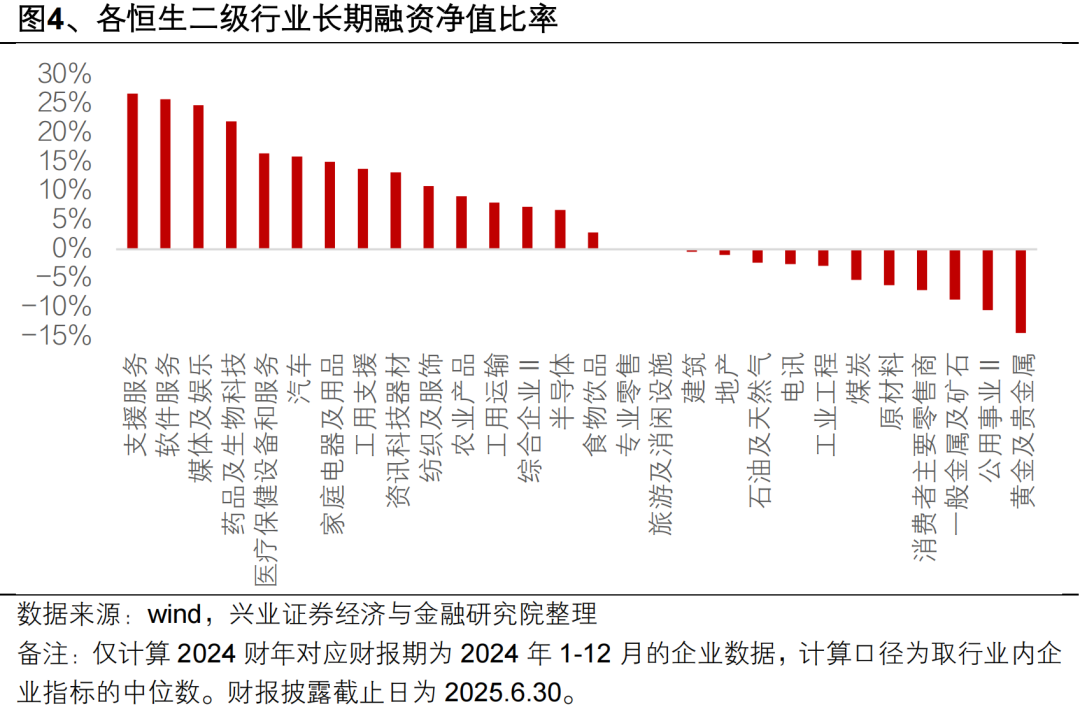 兴证策略：港股财务分析与选股框架