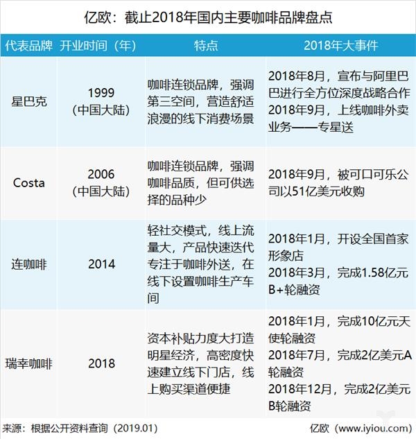 国内主要咖啡品牌盘点