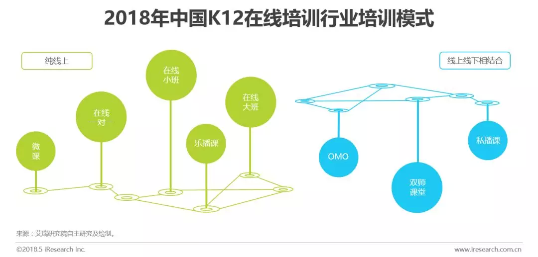 “好未来”背后的那个行业：中国K12在线教育研究报告