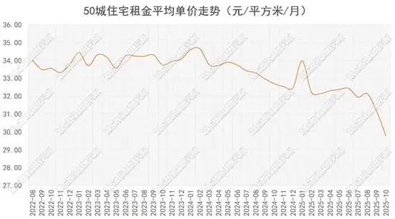 图表, 折线图 AI 生成的内容可能不正确。