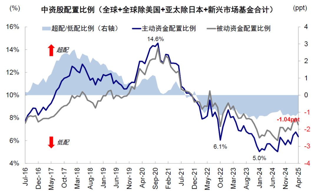 中金：A股公司赴港上市浪潮影响有多大？