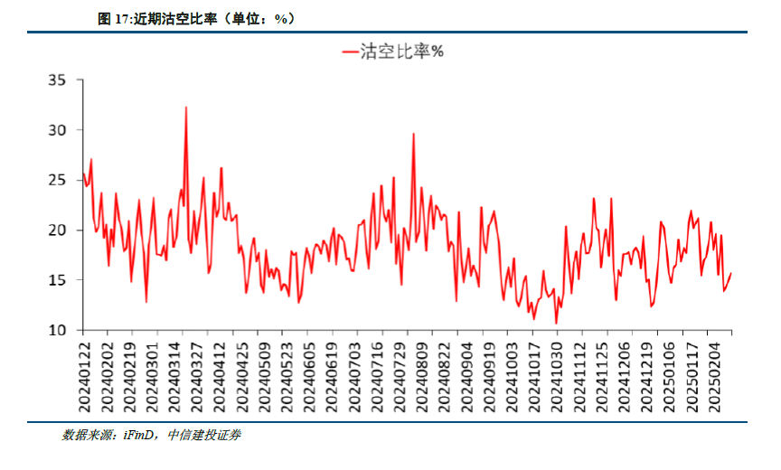 中信建投：港股当前最关键的七个问题