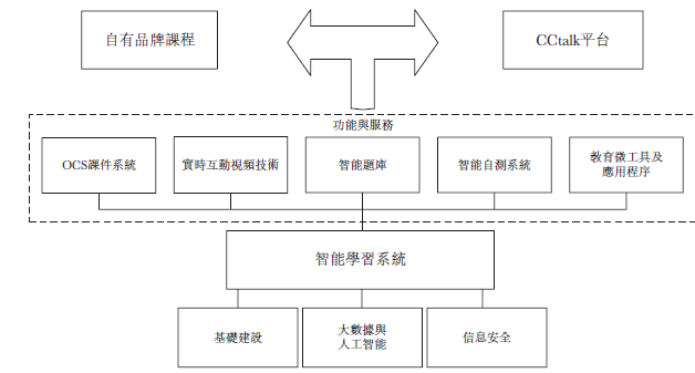 新股速递 | 微盟，中小企业的微信福音