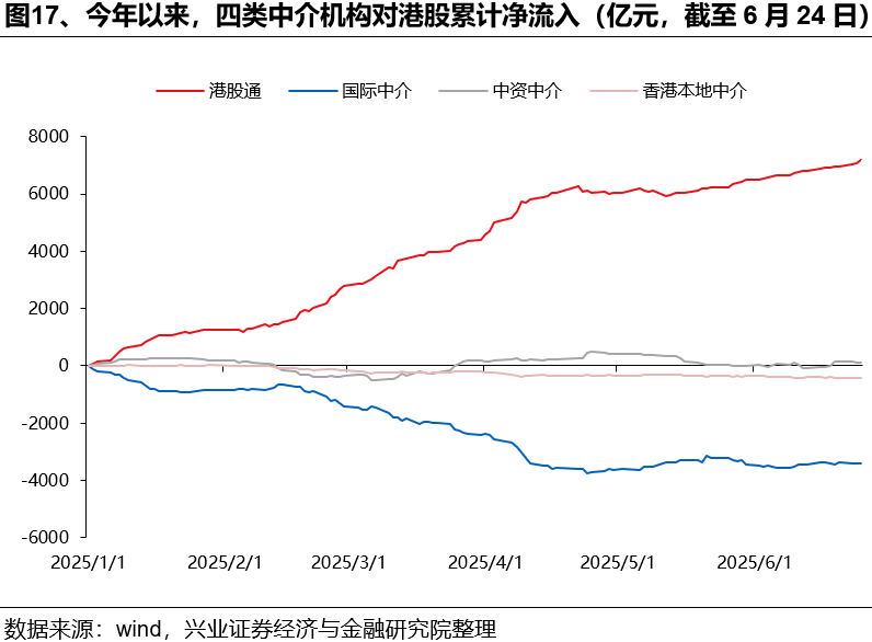 兴证策略：如何理解HIBOR利率波动及对港股影响？