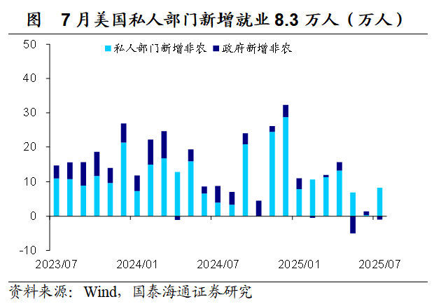 就业的“滞”和价格的“胀”：美联储的两难选择