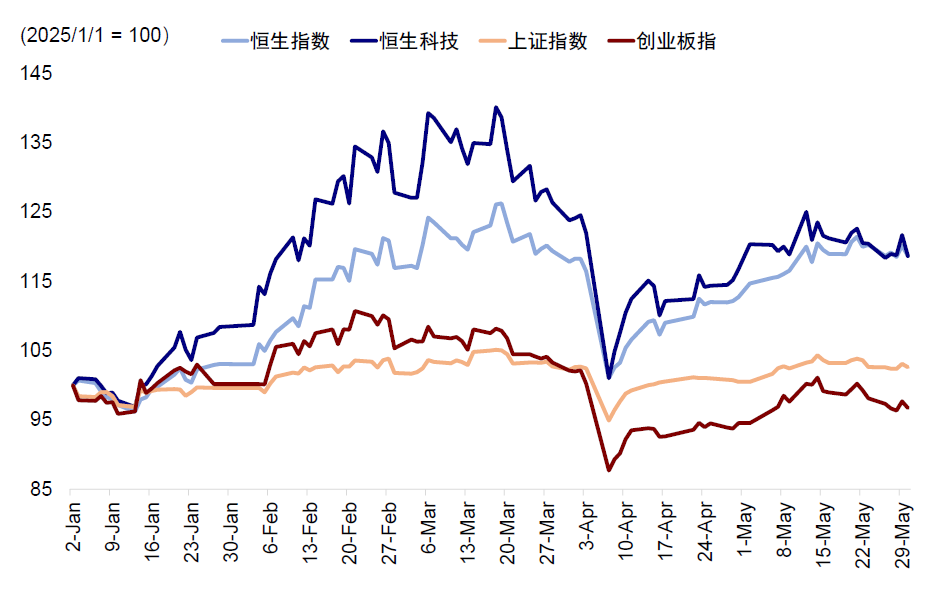 中金：A股公司赴港上市浪潮影响有多大？