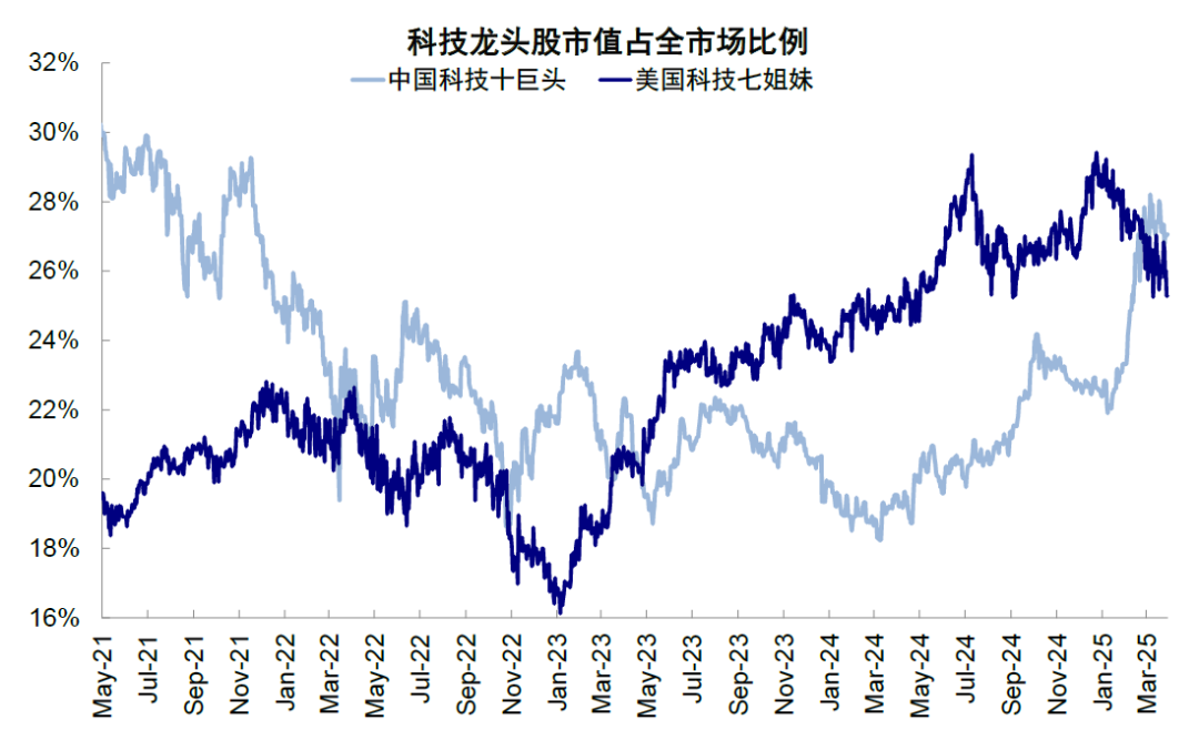 港股的下一步？中金：低迷时积极介入 亢奋时适度获利