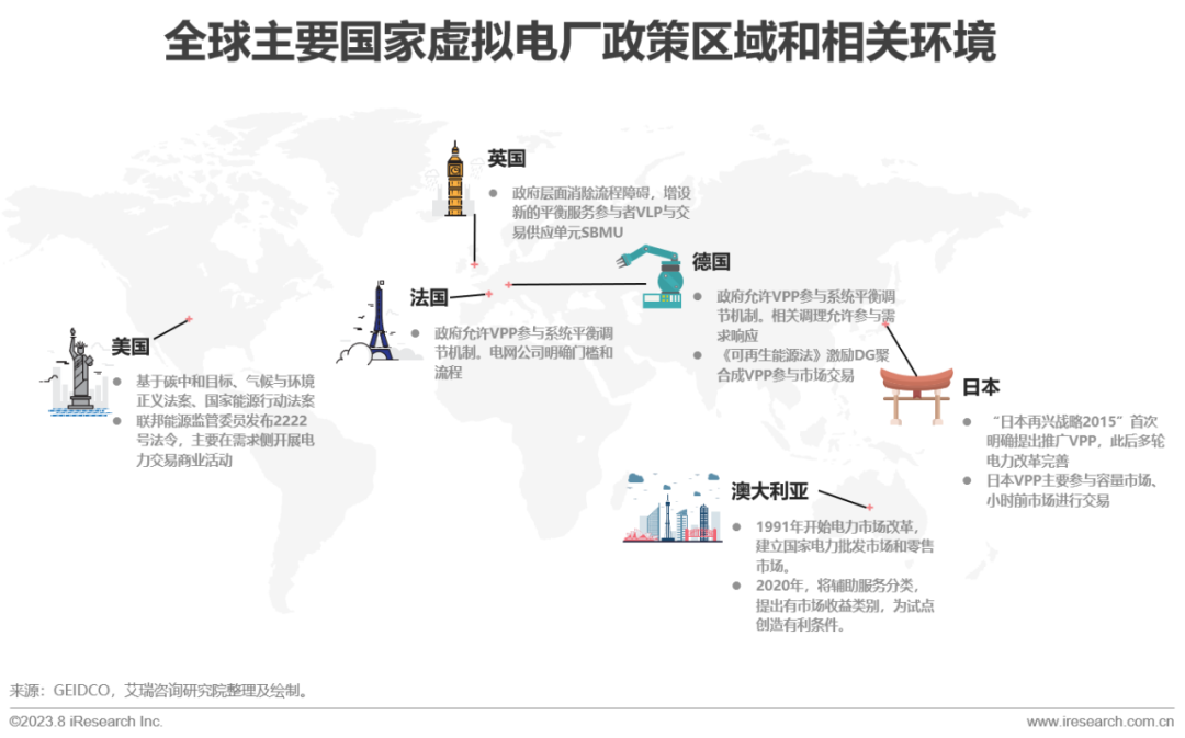 IM电竞艾瑞咨询:政策+市场双轮驱动 中国虚拟电厂进入快车道(图12) IM电竞艾瑞咨询:政策+市场双轮驱动 中国虚拟电厂进入快车道(图12)