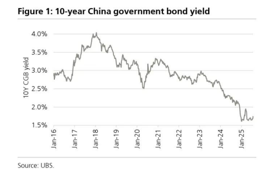 传统寿险渐退潮,分红险接棒?瑞银解析中国保险行业新动向