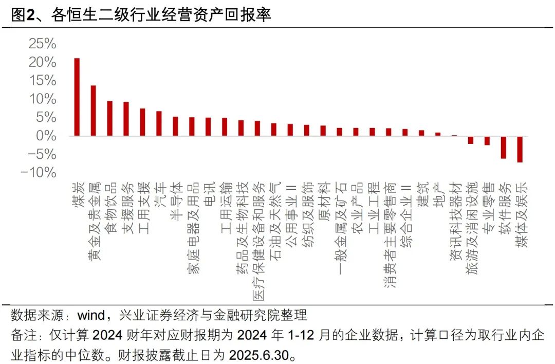 兴证策略：港股财务分析与选股框架