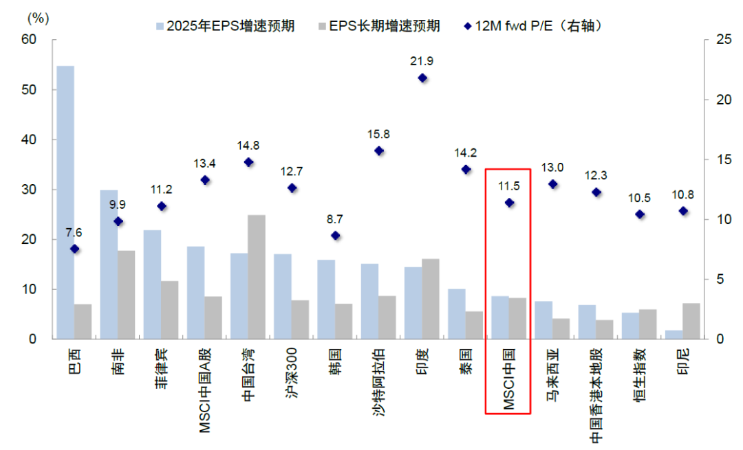 港股的下一步？中金：低迷时积极介入 亢奋时适度获利