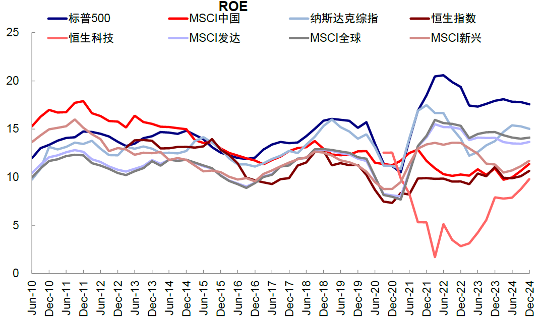 港股的下一步？中金：低迷时积极介入 亢奋时适度获利