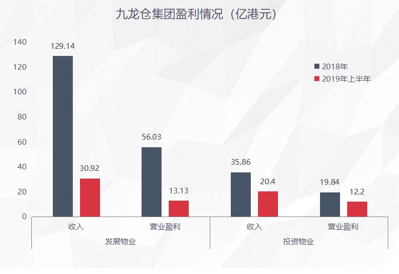 九龙仓私有化？港交所或从此再无0004.HK