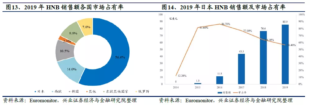 全球电子烟“诸神之战”:中烟(06055)倚何争锋? 全球电子烟“诸神之战”:中烟(06055)倚何争锋?