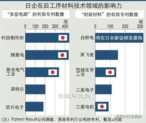 日本半导体的隐形冠军