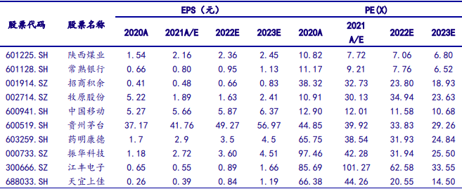 银河4月投资组合：外围风险扰动仍在，A股配置关注性价比