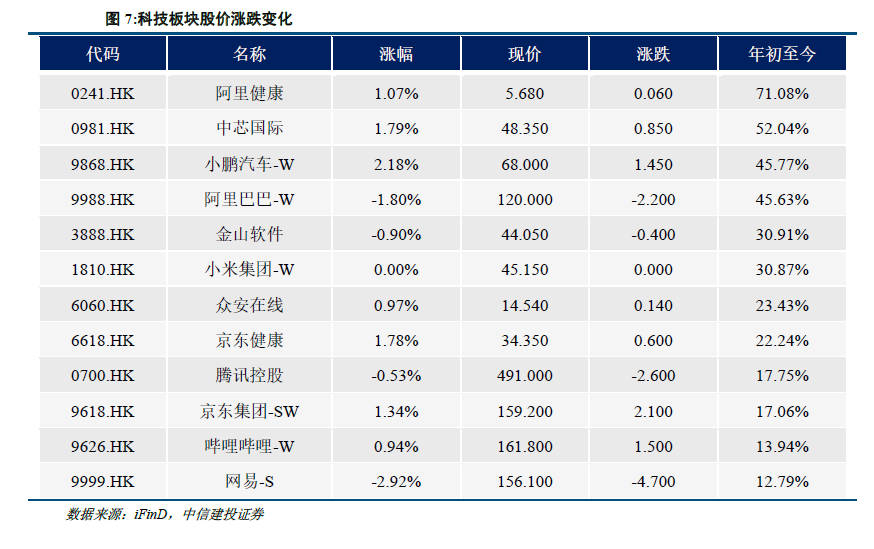 中信建投：港股当前最关键的七个问题