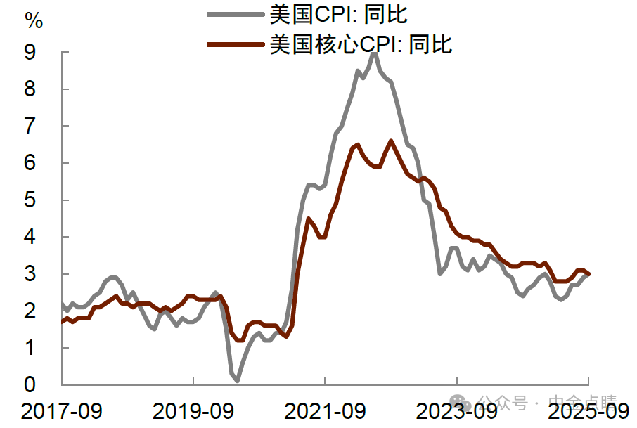 中金：预计美联储或将在10月与12月分别降息25个基点