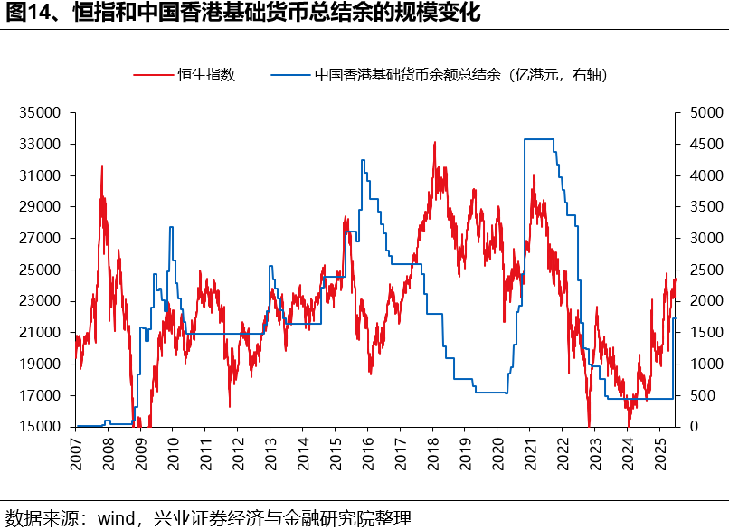 兴证策略：如何理解HIBOR利率波动及对港股影响？