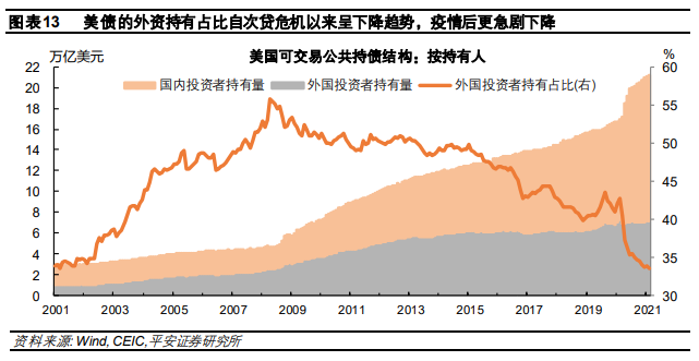 美国政府债务压力有多大?