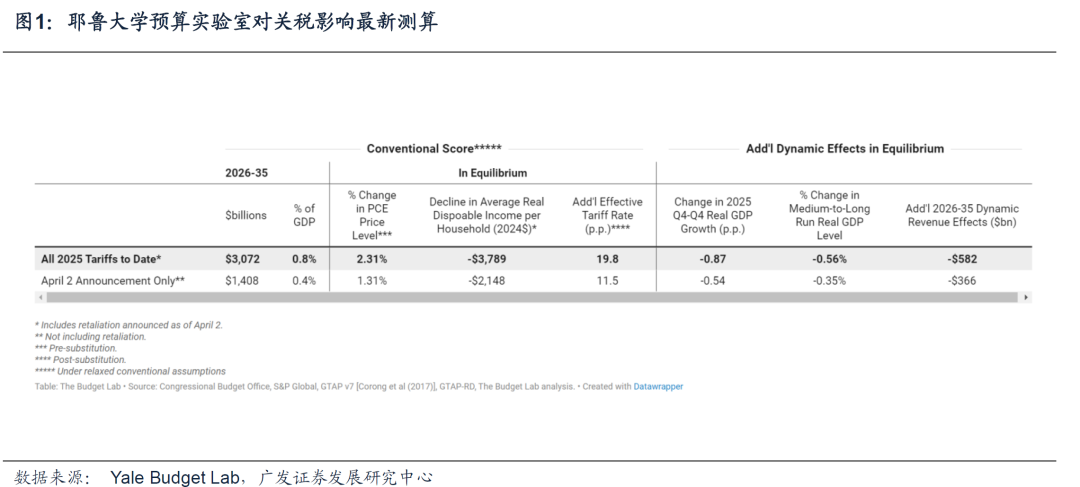 广发证券:鲍威尔的两难