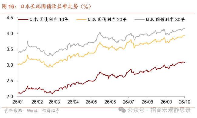招商证券：9月美国非农数据显著低于预期 10月美联储加息预期降温