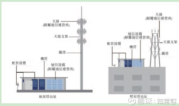 中国铁塔(00788)研究报告——高pe巨无霸的价值所在