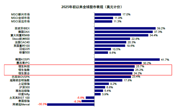 中金：港股IPO市场与打新收益分析