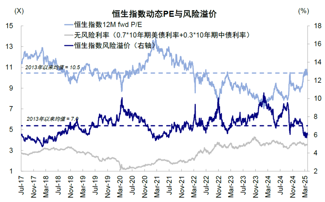 港股的下一步？中金：低迷时积极介入 亢奋时适度获利