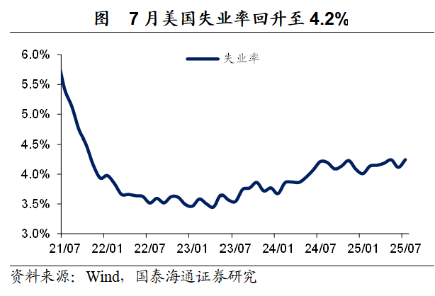 就业的“滞”和价格的“胀”：美联储的两难选择