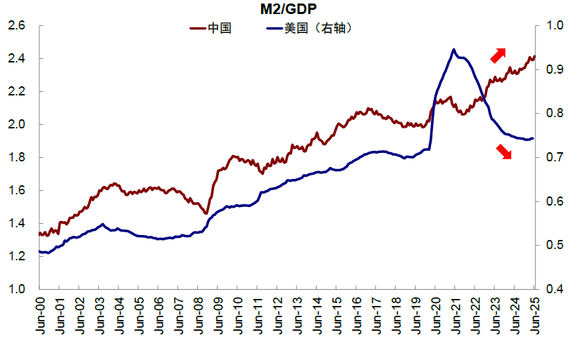 中金：谁在主导港股行情？
