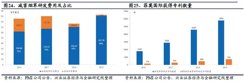 全球电子烟“诸神之战”:中烟(06055)倚何争锋? 全球电子烟“诸神之战”:中烟(06055)倚何争锋?
