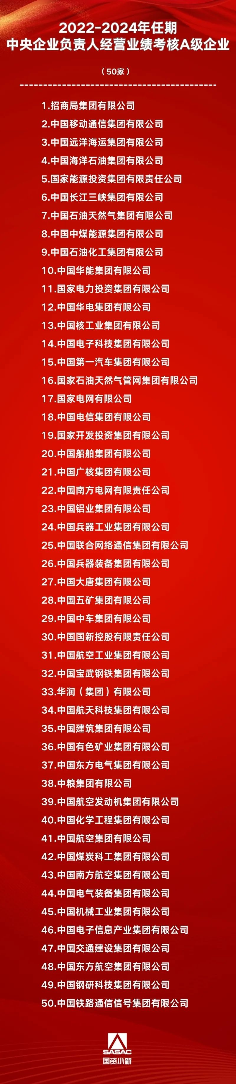 2022-2024年任期业绩考核A级企业.jpg