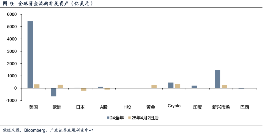 广发证券:如果美联储降息 利好哪些资产和行业?