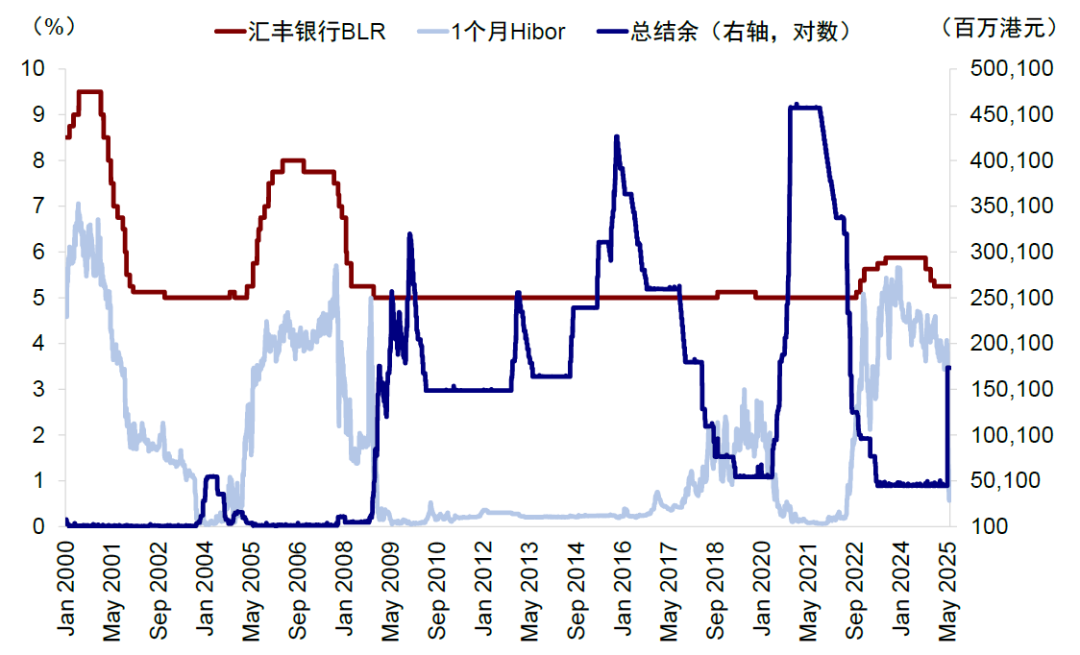 中金：A股公司赴港上市浪潮影响有多大？