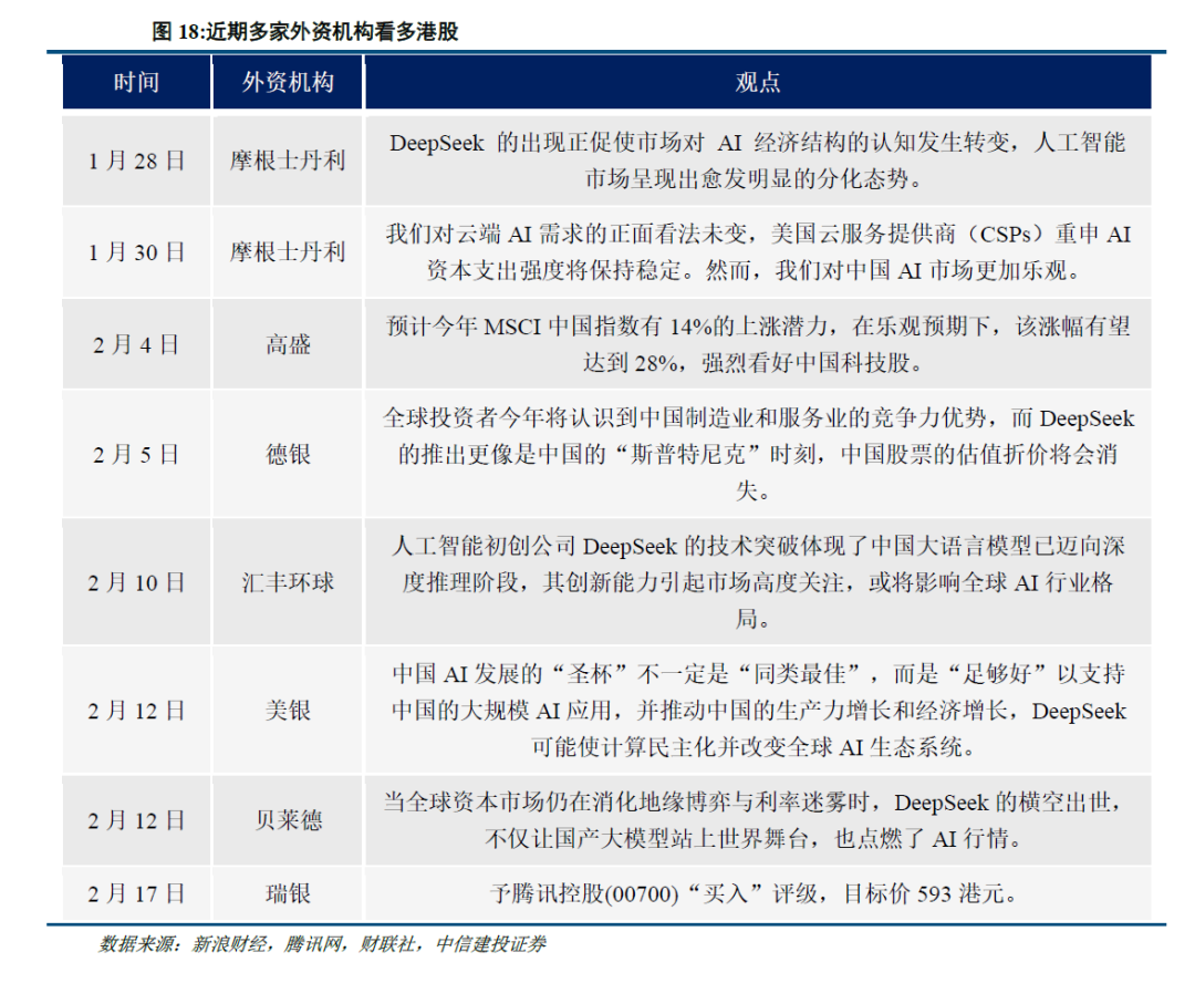 中信建投：港股当前最关键的七个问题