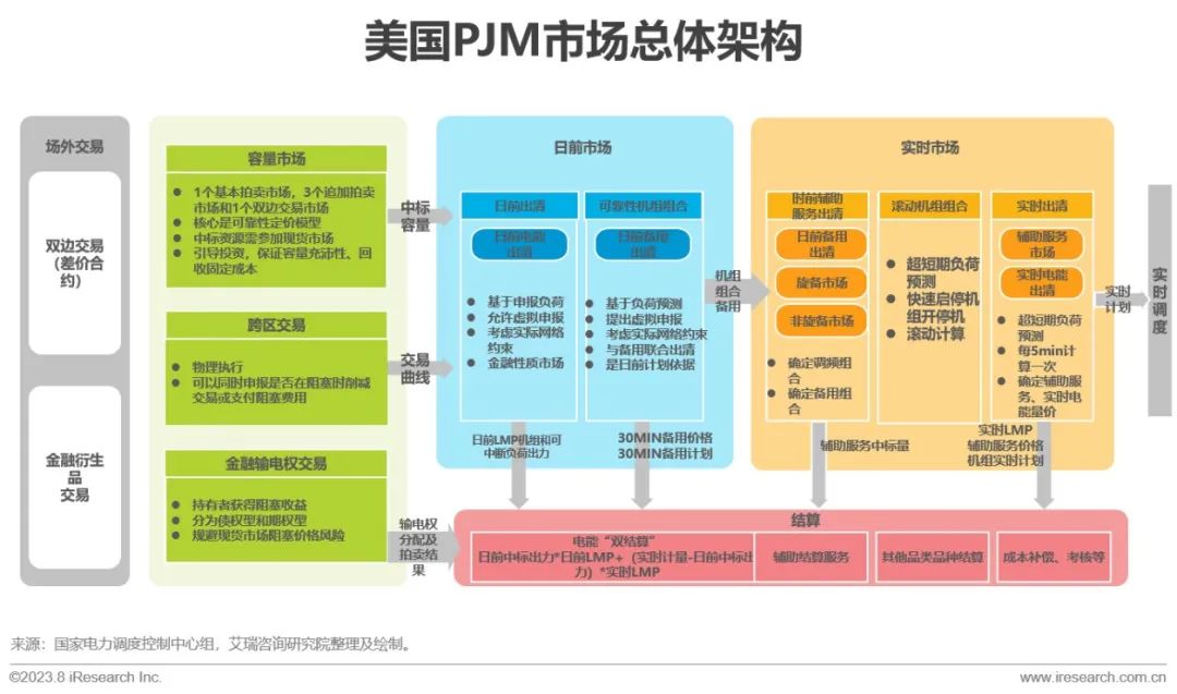 IM电竞艾瑞咨询:政策+市场双轮驱动 中国虚拟电厂进入快车道(图17) IM电竞艾瑞咨询:政策+市场双轮驱动 中国虚拟电厂进入快车道(图17)