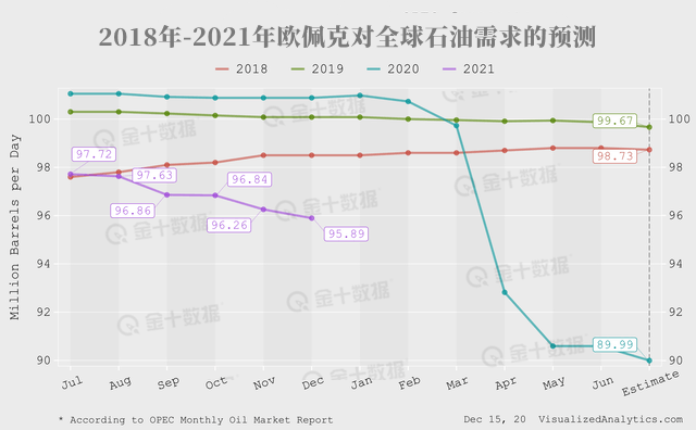 大涨还是回调?分析师们对油价看法“打架”