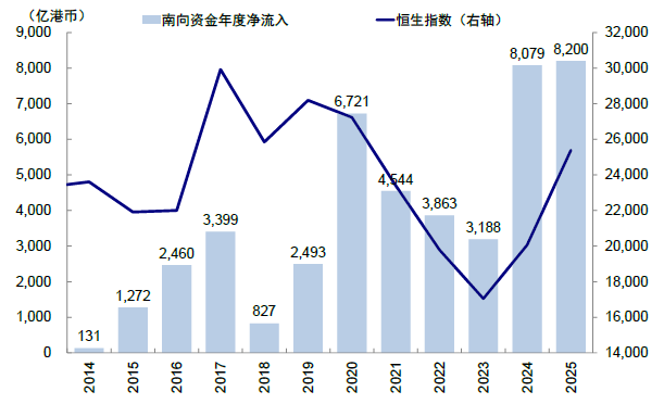 中金：港股IPO市场与打新收益分析