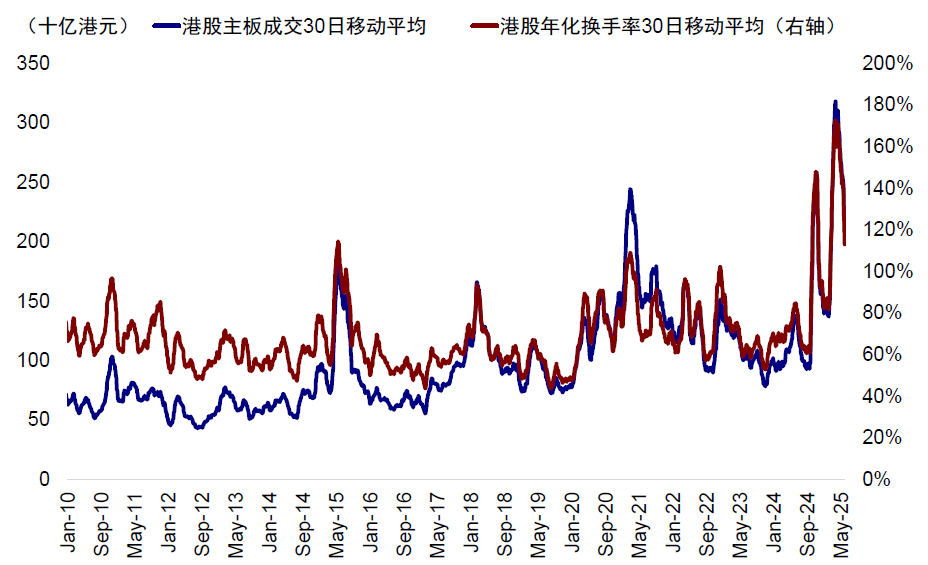 中金：A股公司赴港上市浪潮影响有多大？