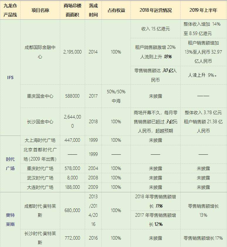 九龙仓私有化？港交所或从此再无0004.HK