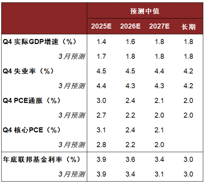 中金：美联储没有急于降息的打算 下一次降息或在第四季度
