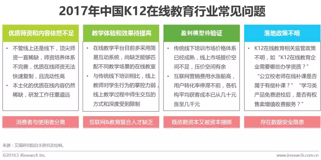 “好未来”背后的那个行业：中国K12在线教育研究报告