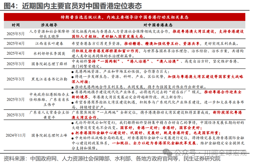 民生证券:港股的国际地位或因地缘政治而提升