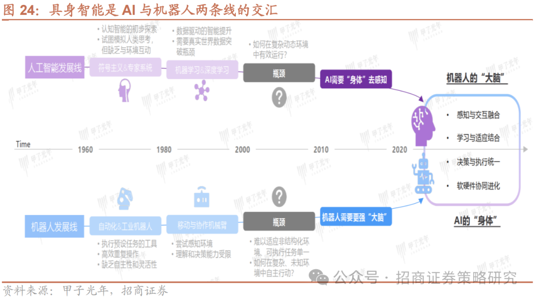 深度学习_深度学习算法_深度学习框架