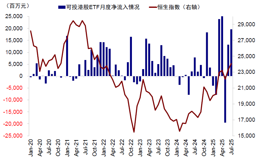中金：谁在主导港股行情？